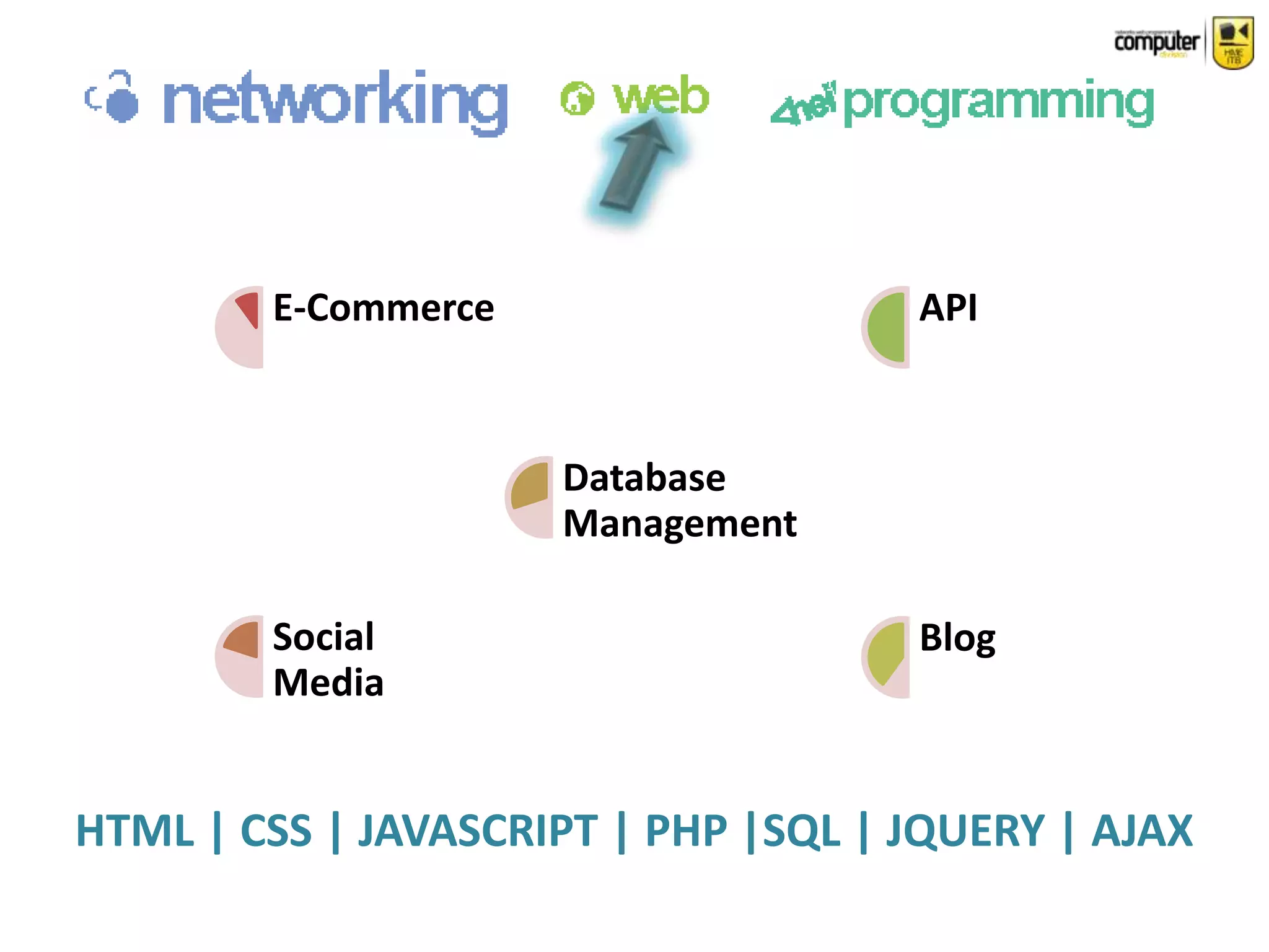E-Commerce                   API



                     Database
                     Management

        Social                       Blog
        Media


HTML | CSS | JAVASCRIPT | PHP |SQL | JQUERY | AJAX
 