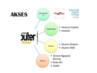 AKSES   Komunitas
           IT




                                ? Venture Capital
                  Stakeholder
                                ? Investor




                                ? Alumni Divkom
                    Alumni
                                ? Alumni HME

                      ? Temen Ngoprek
                        Bareng
        Partner
                      ? Buka diri
                      ? Jodoh
 