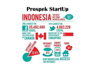Prospek StartUp
 