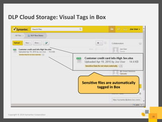 DLP	
  Cloud	
  Storage:	
  Visual	
  Tags	
  in	
  Box	
  
Copyright	
  ©	
  2014	
  Symantec	
  Corpora/on	
  
18	
  
Sensi3ve	
  ﬁles	
  are	
  automa3cally	
  
tagged	
  in	
  Box	
  
 