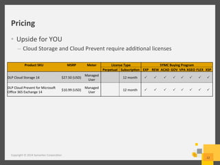 Pricing	
  
•  Upside	
  for	
  YOU	
  
–  Cloud	
  Storage	
  and	
  Cloud	
  Prevent	
  require	
  addi/onal	
  licenses	
  
Copyright	
  ©	
  2014	
  Symantec	
  Corpora/on	
  
22	
  
Product	
  SKU	
   MSRP	
   Meter	
   License	
  Type	
   SYMC	
  Buying	
  Program	
  
Perpetual	
   Subscrip3on	
   EXP	
   REW	
   ACAD	
  GOV	
   VPA	
  XGEO	
  FLEX	
   XSP	
  
DLP	
  Cloud	
  Storage	
  14	
   	
  $27.50	
  (USD)	
  	
  
Managed	
  
User	
  
12	
  month	
   P P P P P P P P
DLP	
  Cloud	
  Prevent	
  for	
  Microsoh	
  
Oﬃce	
  365	
  Exchange	
  14	
  
	
  $10.99	
  (USD)	
  
Managed	
  
User	
  
12	
  month	
   P P P P P P P P
 