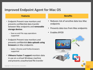 Improved	
  Endpoint	
  Agent	
  for	
  Mac	
  OS	
  
Copyright	
  ©	
  2014	
  Symantec	
  Corpora/on	
  
25	
  
•  Endpoint	
  Prevent	
  now	
  monitors	
  and	
  
prevents	
  conﬁden/al	
  data	
  transfer	
  
between	
  Mac	
  endpoints	
  and	
  removable	
  
storage	
  devices	
  
–  Save	
  as	
  and	
  File	
  copy	
  opera/ons	
  
supported	
  
•  Endpoint	
  Prevent	
  now	
  monitors	
  and	
  
prevents	
  conﬁden/al	
  data	
  uploads	
  using	
  
browsers	
  on	
  Mac	
  endpoints	
  
–  Safari,	
  Chrome	
  and	
  Firefox	
  browsers	
  
supported	
  
•  VMware	
  Fusion	
  7	
  support	
  monitors	
  data	
  
in	
  use	
  on	
  a	
  virtual	
  Windows	
  machine	
  
and	
  prevents	
  unauthorized	
  ﬁle	
  transfer	
  
Beneﬁts	
  Features	
  
•  Reduces	
  risk	
  of	
  sensi/ve	
  data	
  loss	
  Mac	
  
endpoints	
  
•  Prevents	
  data	
  loss	
  from	
  Mac	
  endpoints	
  
•  Enables	
  BYOD	
  
 