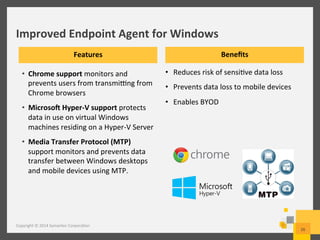 Improved	
  Endpoint	
  Agent	
  for	
  Windows	
  
Copyright	
  ©	
  2014	
  Symantec	
  Corpora/on	
  
26	
  
•  Chrome	
  support	
  monitors	
  and	
  
prevents	
  users	
  from	
  transmiqng	
  from	
  
Chrome	
  browsers	
  
•  Microso[	
  Hyper-­‐V	
  support	
  protects	
  
data	
  in	
  use	
  on	
  virtual	
  Windows	
  
machines	
  residing	
  on	
  a	
  Hyper-­‐V	
  Server	
  
•  Media	
  Transfer	
  Protocol	
  (MTP)	
  
support	
  monitors	
  and	
  prevents	
  data	
  
transfer	
  between	
  Windows	
  desktops	
  
and	
  mobile	
  devices	
  using	
  MTP.	
  
Beneﬁts	
  Features	
  
•  Reduces	
  risk	
  of	
  sensi/ve	
  data	
  loss	
  
•  Prevents	
  data	
  loss	
  to	
  mobile	
  devices	
  	
  
•  Enables	
  BYOD	
  
 