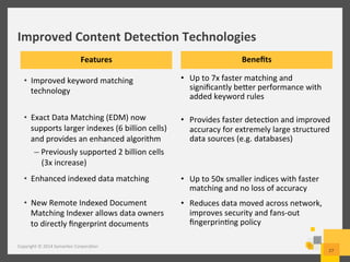 Improved	
  Content	
  Detec3on	
  Technologies	
  
Copyright	
  ©	
  2014	
  Symantec	
  Corpora/on	
  
27	
  
•  Improved	
  keyword	
  matching	
  
technology	
  
•  Exact	
  Data	
  Matching	
  (EDM)	
  now	
  
supports	
  larger	
  indexes	
  (6	
  billion	
  cells)	
  
and	
  provides	
  an	
  enhanced	
  algorithm	
  
– Previously	
  supported	
  2	
  billion	
  cells	
  
(3x	
  increase)	
  
•  Enhanced	
  indexed	
  data	
  matching	
  
•  New	
  Remote	
  Indexed	
  Document	
  
Matching	
  Indexer	
  allows	
  data	
  owners	
  
to	
  directly	
  ﬁngerprint	
  documents	
  
Beneﬁts	
  Features	
  
•  Up	
  to	
  7x	
  faster	
  matching	
  and	
  
signiﬁcantly	
  beter	
  performance	
  with	
  
added	
  keyword	
  rules	
  
•  Provides	
  faster	
  detec/on	
  and	
  improved	
  
accuracy	
  for	
  extremely	
  large	
  structured	
  
data	
  sources	
  (e.g.	
  databases)	
  
•  Up	
  to	
  50x	
  smaller	
  indices	
  with	
  faster	
  
matching	
  and	
  no	
  loss	
  of	
  accuracy	
  
•  Reduces	
  data	
  moved	
  across	
  network,	
  
improves	
  security	
  and	
  fans-­‐out	
  
ﬁngerprin/ng	
  policy	
  
 