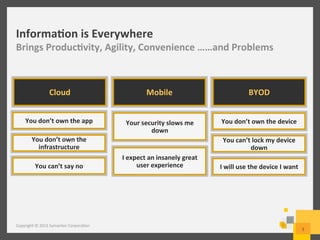 Informa3on	
  is	
  Everywhere	
  
Brings	
  Produc3vity,	
  Agility,	
  Convenience	
  ……and	
  Problems	
  
	
  
	
  
Copyright	
  ©	
  2015	
  Symantec	
  Corpora/on	
  
5	
  
Cloud	
   Mobile	
   BYOD	
  
Your	
  security	
  slows	
  me	
  
down	
  
I	
  expect	
  an	
  insanely	
  great	
  
user	
  experience	
  
You	
  don’t	
  own	
  the	
  device	
  
I	
  will	
  use	
  the	
  device	
  I	
  want	
  
You	
  can’t	
  lock	
  my	
  device	
  
down	
  
You	
  don’t	
  own	
  the	
  app	
  	
  
You	
  can’t	
  say	
  no	
  
You	
  don’t	
  own	
  the	
  
infrastructure	
  
 