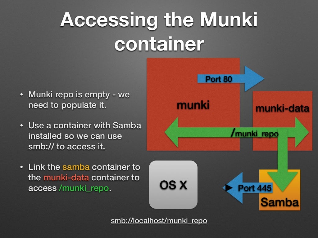 how to browse a website on docker on mac how to browse a website on docker on mac