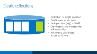 …
Elastic collections
• Collection != single partition
• Partition count dynamic
• Each partition (key) is 10 GB
• Online splits and merges with
full availability
• RUs evenly distributed
across partitions
 
