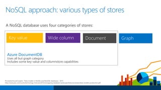 Azure DocumentDB
Uses all but graph category
Includes some key-value and columnstore capabilities
NoSQL approach: various types of stores
PricewaterhouseCoopers. “Data models in NoSQL and NewSQL databases.” 2015
http://www.pwc.com/us/en/technology-forecast/2015/remapping-database-landscape/features/assets/data-models-production.pdf
A NoSQL database uses four categories of stores:
 
