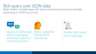 Rich query over JSON data
Native JavaScript
transactional
processing
Familiar SQL-based
query language
Query on JSON data
...