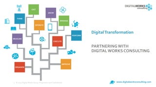 Helping business with Digital Transformation | PPT