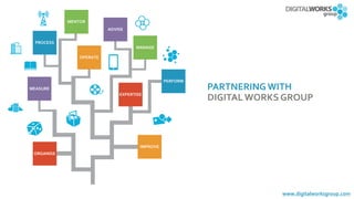 www.digitalworksgroup.com
PARTNERING WITH
DIGITAL WORKS GROUP
MENTOR
ORGANISE
ADVISE
MEASURE
EXPERTISE
MANAGE
PERFORM
PROCESS
OPERATE
IMPROVE
 