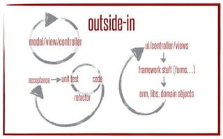 EagerDesign
how
♞
Jumptotheproblemworthsolving
Eagerlyreplaceprimitiveswithtypes
Compose[thedomainalgebra] inside-out
Avoidmutablestate
#1
#2
#3
#4
@_md#EagerDesign
 