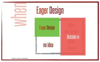 EagerDesign
when
done
trivial
done 
nottrivial
notdone
noidea
[based on Cynefin, Snowden 03]
@_md#EagerDesign
 