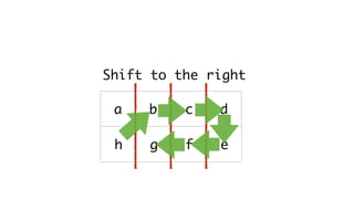 r1 r2 r3 r4
r5 r6 r7
+ r1 r2 r3 r4
r5 r6 r7
inverse
( )
 