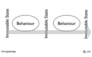 function shift(Players $players): Players
{
return concat(head($players),
last($players),
init(tail($players))
);
}
 