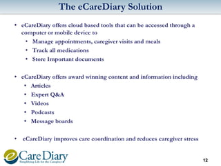 The eCareDiary Solution
• eCareDiary offers cloud based tools that can be accessed through a
computer or mobile device to
• Manage appointments, caregiver visits and meals
• Track all medications
• Store Important documents
• eCareDiary offers award winning content and information including
• Articles
• Expert Q&A
• Videos
• Podcasts
• Message boards

• eCareDiary improves care coordination and reduces caregiver stress

12

 