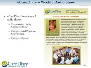 eCareDiary – Weekly Radio Show

• eCareDiary broadcasts 3
radio shows
– Empowering Family
Caregivers Show
– Caregivers and Physician
Conversation
– Caregivers Speak!

22

 