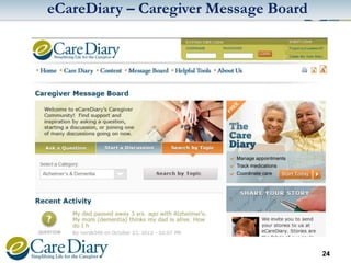 eCareDiary – Caregiver Message Board

24

 