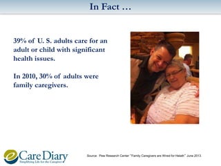 In Fact …
39% of U. S. adults care for an
adult or child with significant
health issues.
In 2010, 30% of adults were
family caregivers.

Source: Pew Research Center “Family Caregivers are Wired for Helath” June 2013.

 