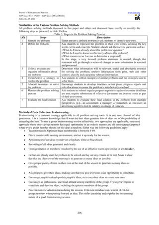 Journal of Education and Practice www.iiste.org 
ISSN 2222-1735 (Paper) ISSN 2222-288X (Online) 
Vol.5, No.25, 2014 
Similarities in the Various Problem Solving Methods 
All problem solving methods discussed in this paper and others not discussed have overtly or covertly the 
following steps as presented in table 3 below. 
Table 3: Stages in the Problem Solving Process 
SN Steps Description 
1 Identify the problem Either present a defined problem or ask students to identify their own. 
2 Define the problem Ask students to represent the problem in their own words, defining the key 
words, terms and concepts. Students should ask themselves questions such as: 
• What do I know already about this problem or question? 
• What do I need to know to effectively address this problem? 
• What resources can I access to determine a proposed? 
In this stage, a very focused problem statement is needed, though that 
statement will go through a series of changes as new information is accessed 
and processed. 
206 
3 Collect, evaluate and 
organize information about 
the problem 
Determine what information will be relevant, useful and absolutely essential 
for solving the problem; retrieve information from print, web and other 
sources; classify and categorize relevant information. 
4 Create/select a strategy to 
resolve the problem 
Ask students to collect examples of similar problems and the strategies used to 
solve them. 
5 Allocate resources to solve 
the problem 
Encourage students to develop timelines, action plans, progress reports and 
role allocations to ensure the problem is satisfactorily resolved. 
6 Monitor the problem solving 
process 
Ask students to submit regular progress reports or updates to ensure deadlines 
are met; require submission of reflective documents on process issues as part 
of their assessment. 
7 Evaluate the final solution Ask students to evaluate their final solution to the problem from multiple 
perspectives (e.g., an accountant; a manager; a researcher; an end-user; an 
advertising agent) to test its validity in a range of contexts. 
Methods of Data Collection: Brainstorming: 
Brainstorming is a common strategy applicable to all problem solving tools. It is one sure channel of idea 
generation. It is a common knowledge that if want the best ideas generate lots of ideas out of the probability of 
extracting the best. To run a group brainstorming session effectively, two approaches are applicable, structured 
approach where every group member has equal opportunity in an orderly manner and the unstructured approach 
where every group member shouts out his ideas at random. Either way the following guidelines apply: 
• Team formation. Optimum team membership is between 4-10. 
• Find a comfortable meeting environment, and set it up ready for the session. 
• Appointment of an ideas recorder on a flipchart, white or blackboard. 
• Recording of all ideas generated and clearly. 
• Homogenization of members’ mindset by the use of an effective warm-up exercise or ice-breaker. 
• Define and clearly state the problem to be solved and lay out any criteria to be met. Make it clear 
that that the objective of the meeting is to generate as many ideas as possible. 
• Give people plenty of time on their own at the start of the session to generate as many ideas as 
possible. 
• Ask people to give their ideas, making sure that you give everyone a fair opportunity to contribute. 
• Encourage people to develop other people's ideas, or to use other ideas to create new ones. 
• Encourage an enthusiastic, uncritical attitude among members of the group. Try to get everyone to 
contribute and develop ideas, including the quietest members of the group. 
• No criticism or evaluation ideas during the session. Criticism introduces an element of risk for 
group members when putting forward an idea. This stifles creativity and cripples the free running 
nature of a good brainstorming session. 
 