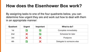 Introducing Eisenhower Matrix | PDF
