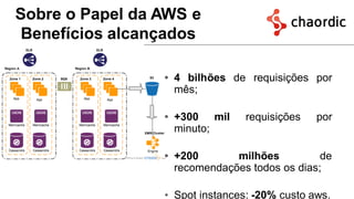 Sobre o Papel da AWS e
Benefícios alcançados
• 4 bilhões de requisições por
mês;
• +300 mil requisições por
minuto;
• +200 milhões de
recomendações todos os dias;
• Spot instances: -20% custo aws.
 