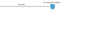 Input data
S3, DynamoDB, Redshift
 