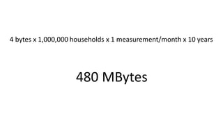 4 bytes x 1,000,000 households x 1 measurement/month x 10 years
480 MBytes
 