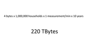 4 bytes x 1,000,000 households x 1 measurement/min x 10 years
220 TBytes
 