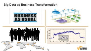 Big Data as Business Transformation
 