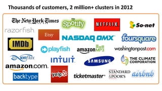 Thousands of customers, 2 million+ clusters in 2012
 