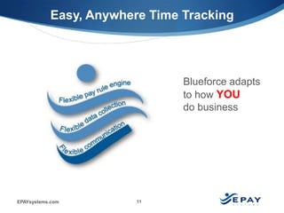 Easy, Anywhere Time Tracking




                               Blueforce adapts
                               to how YOU
                               do business




EPAYsystems.com         11
 
