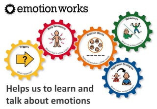 Helps us to learn and
talk about emotions
 