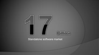 Standalone software market
 