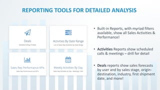 REPORTING TOOLS FOR DETAILED ANALYSIS
• Built-in Reports, with myriad filters
available, show all Sales Activities &
Performance!
• Activities Reports show scheduled
calls & meetings – drill for detail
• Deals reports show sales forecasts
by user and by sales stage, origin-
destination, industry, first shipment
date, and more!
 
