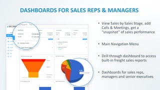 DASHBOARDS FOR SALES REPS & MANAGERS
• View Sales by Sales Stage, add
Calls & Meetings, get a
“snapshot” of sales performance
• Main Navigation Menu
• Drill through dashboard to access
built-in freight sales reports
• Dashboards for sales reps,
managers and senior executives
 