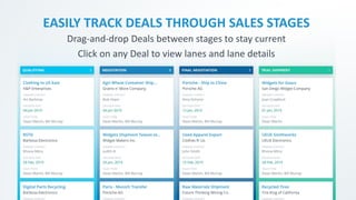 EASILY TRACK DEALS THROUGH SALES STAGES
Drag-and-drop Deals between stages to stay current
Click on any Deal to view lanes and lane details
 