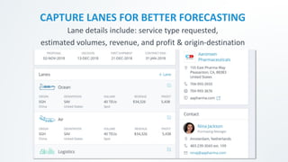 CAPTURE LANES FOR BETTER FORECASTING
Lane details include: service type requested,
estimated volumes, revenue, and profit & origin-destination
 