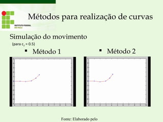 Métodos para realização de curvas
 Método 1  Método 2
Simulação do movimento
(para c2 = 0.5)
Fonte: Elaborado pelo
 