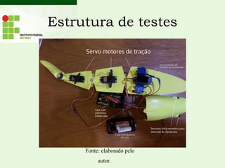 Estrutura de testes
Fonte: elaborado pelo
autor.
 