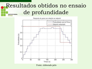 Resultados obtidos no ensaio
de profundidade
Fonte: elaborado pelo
 