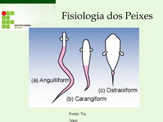 Fisiologia dos Peixes
Fonte: Yu,
 