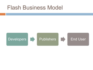 Flash Business Model




Developers   Publishers   End User
 