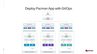 Deploy Pacman App with GitOps
26
 