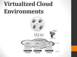 Virtualized Cloud
Environments
 