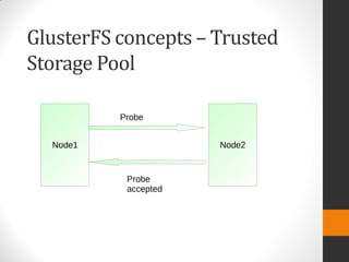 GlusterFS concepts – Trusted
Storage Pool
 
