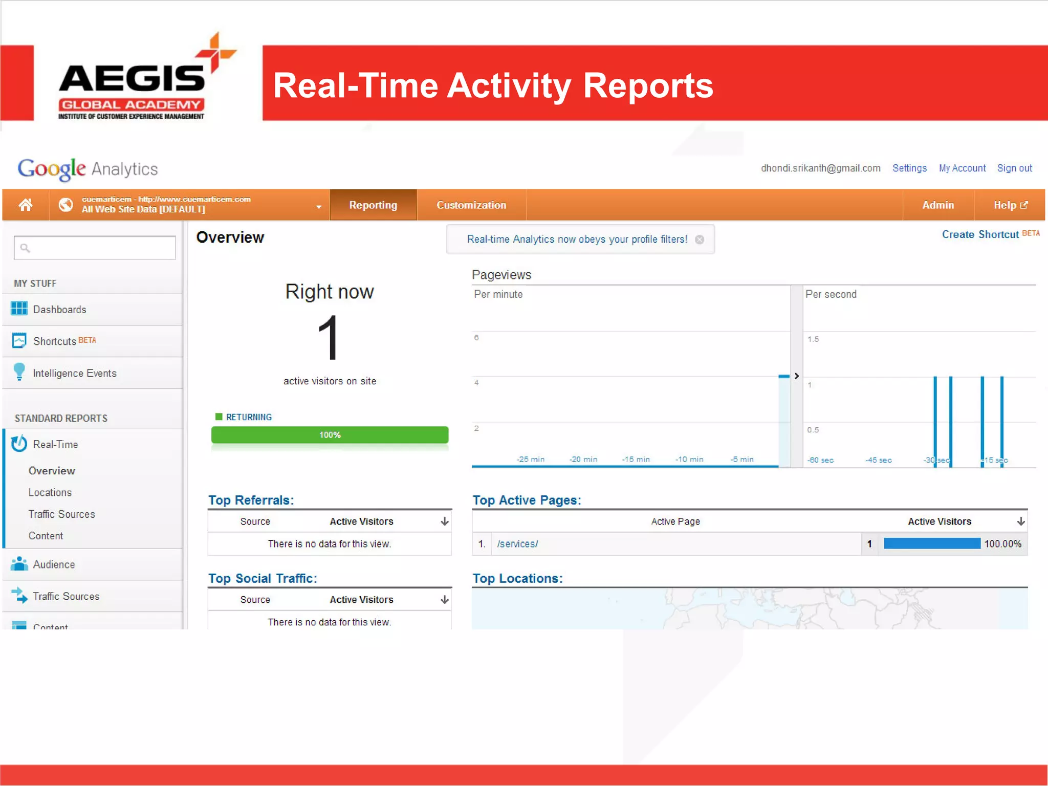 Real-Time Activity Reports
 