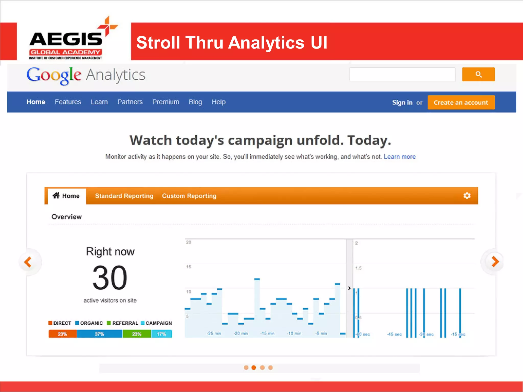 Stroll Thru Analytics UI
 