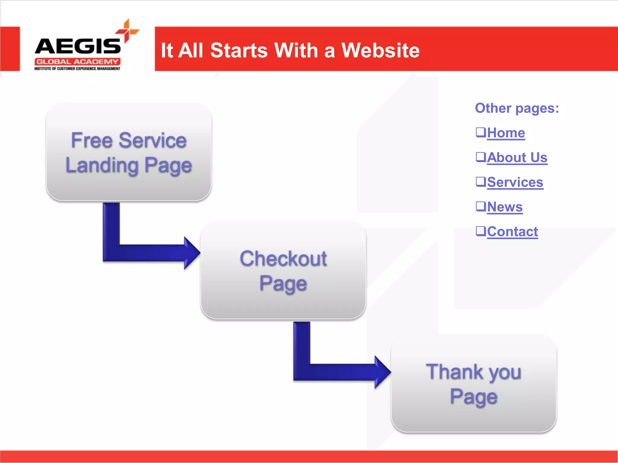 It All Starts With a Website

                                            Other pages:
                                            Home
Free Service
                                            About Us
Landing Page
                                            Services
                                            News
                                            Contact

                 Checkout
                  Page



                                        Thank you
                                          Page
 