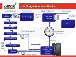 Introducing Google Analytics | PDF